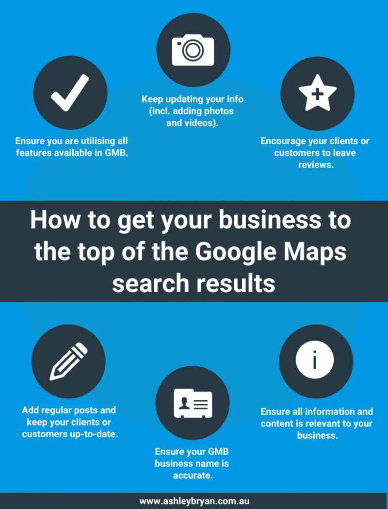 How to get your business to the top of the Google Maps search results ...